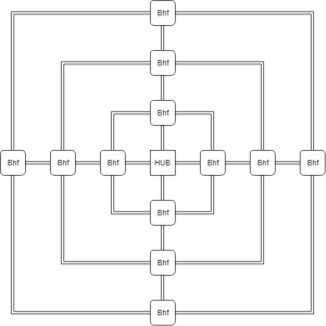 Bahnsystem - Ein Vorschlag