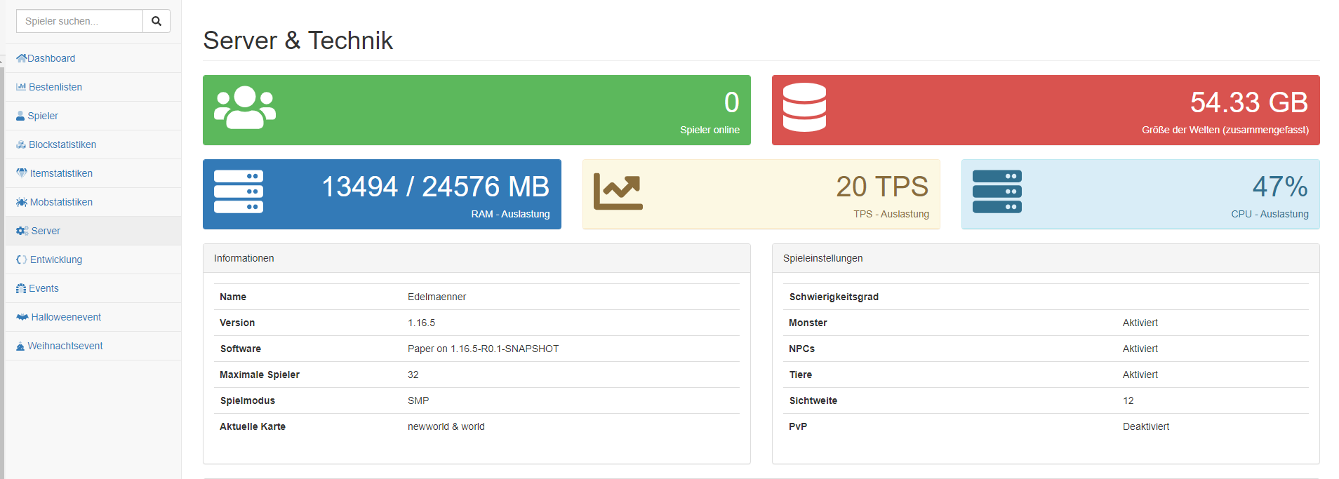 Hui, schon 54,33GB